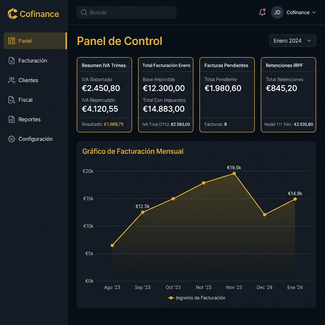 Panel de Control ProFactura